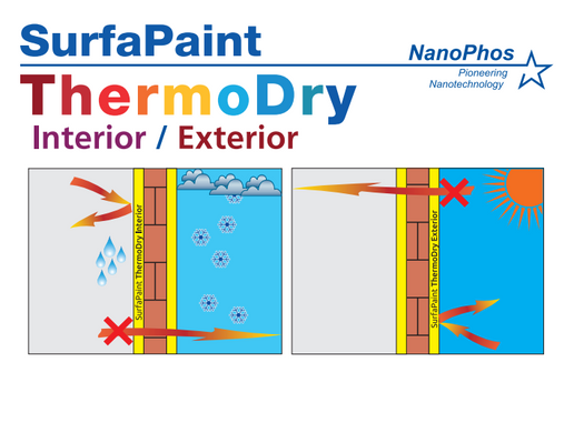 Термоізоляційна фарба для внутрішніх робіт NANOPHOS SURFAPAINT THERMODRY INTERIOR (10 л) 1250N фото